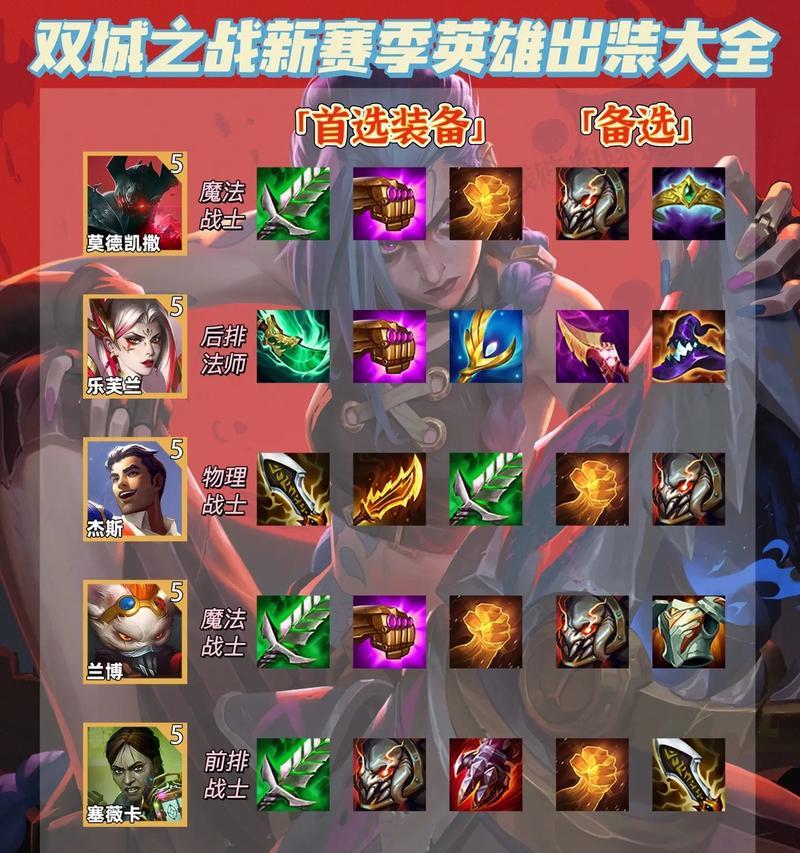 以泰坦手游上单出装攻略（解析最强上单出装搭配，成为战场的统治者）