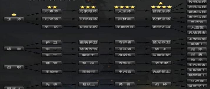 地下城堡2攻略副本（从装备选择到技能搭配，帮你一步步突破副本难关！）