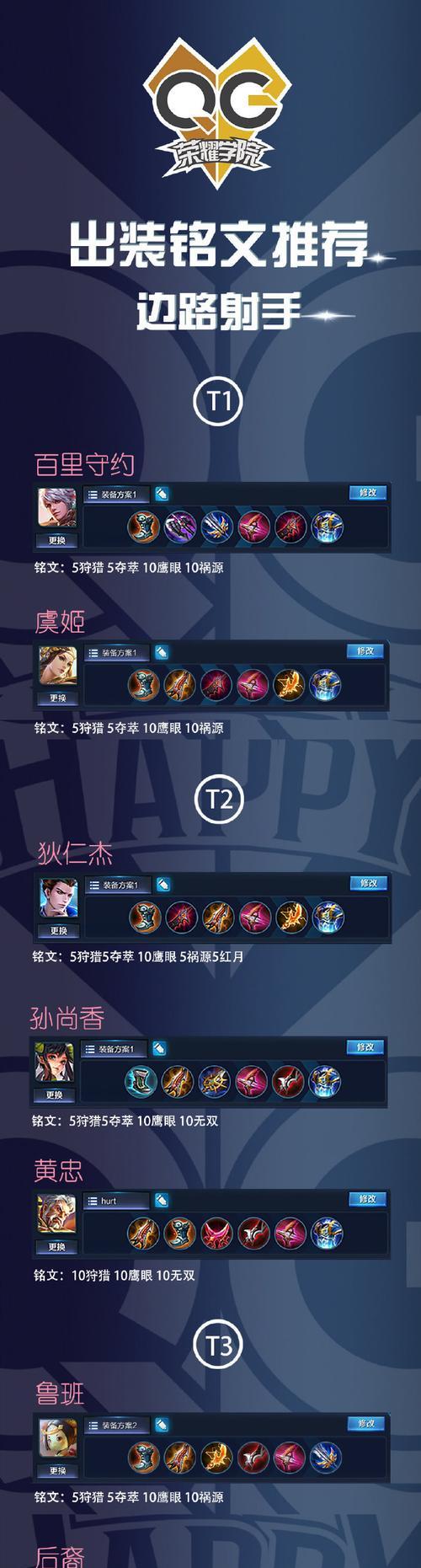 《以情殇守约出装铭文攻略最新》（最全面的英雄联盟LOL守约出装铭文攻略分享）