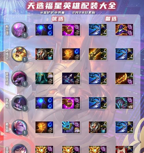 福星四费卡出装攻略，轻松登顶对局！（选择正确的装备组合，让福星四费卡发挥最大威力）