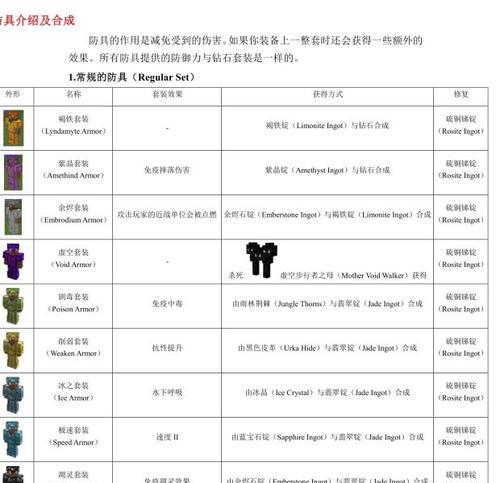 《探索世界2装备合成55级的奥秘》（解析世界2装备合成的方法与技巧，助你在55级获得更强力的装备）