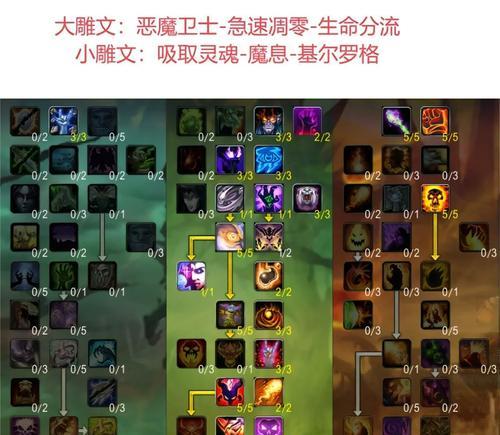 魔兽世界480装备提升攻略（如何快速提升装备等级，成为强大的冒险者！）