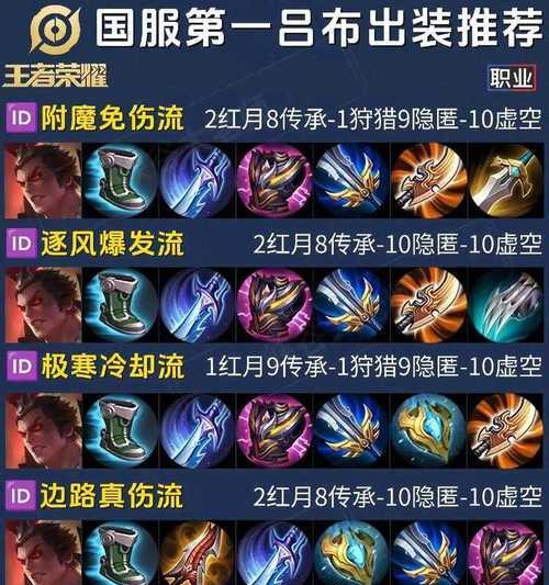 王者荣耀新手教程（王者荣耀出装攻略，让你在游戏中如虎添翼）