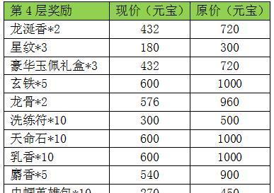 京门风月升战力攻略（战略、技巧、装备、经验，助你一战封神！）