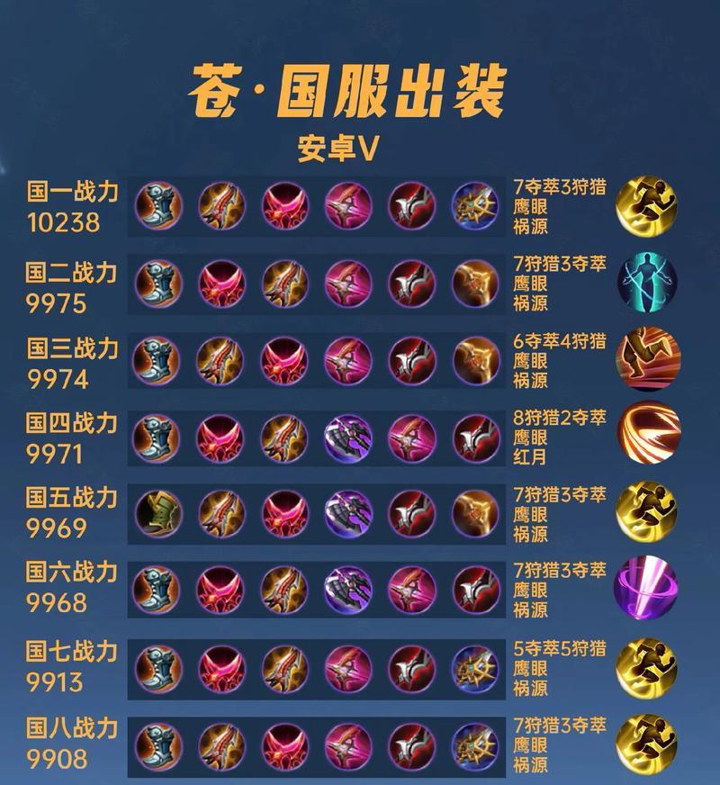 《马超破晓铭文出装攻略大全》（战场杀神的终极指南｜马超铭文、出装选择与技巧）