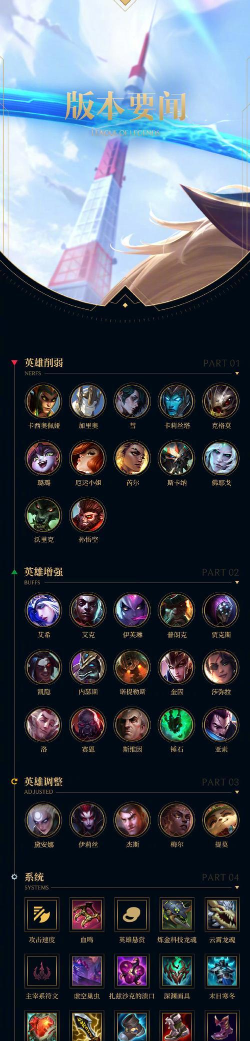 LOL剑圣——完美出装符文攻略（提升剑圣技巧，无敌输出！）