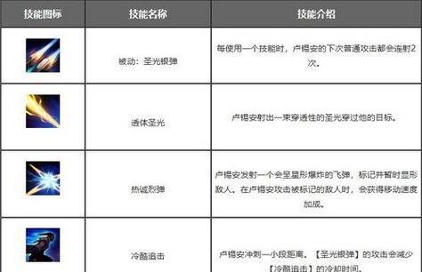 英雄联盟攻略（提升胜率关键在装备选择，教你出装攻略）