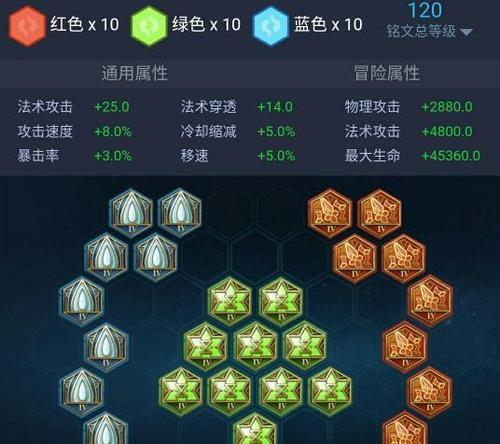 《王者荣耀》2023年狄仁杰装备预测（狄仁杰装备细节分析，探索未来游戏趋势）