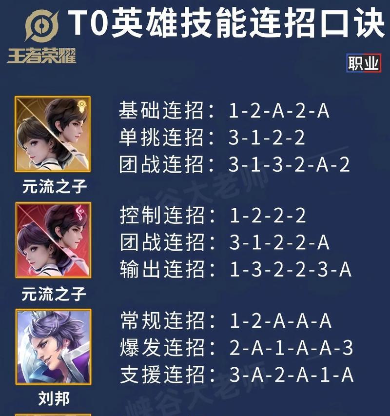 王者荣耀技能详细攻略（技能解读、训练方法、实战技巧、英雄分析、最佳搭配）