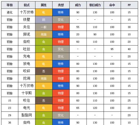 剑一技能详解攻略（探索剑一的技能树，掌握绝世剑术的秘籍）